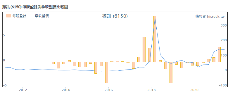 每股盈餘EPS是什麼?