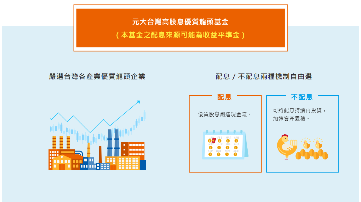 元大台灣高股息優質龍頭基金