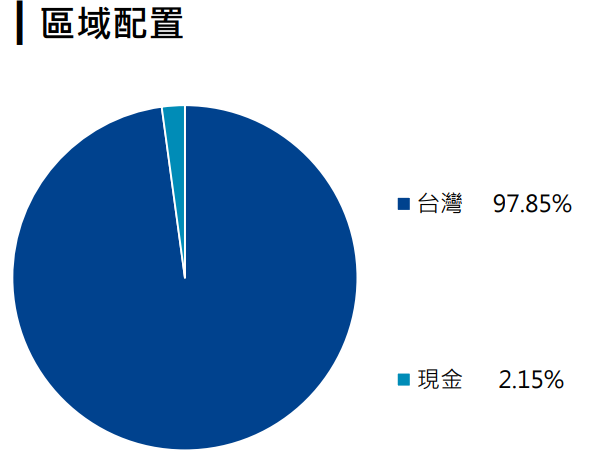 元大台灣卓越50ETF基金(0050)區域配置