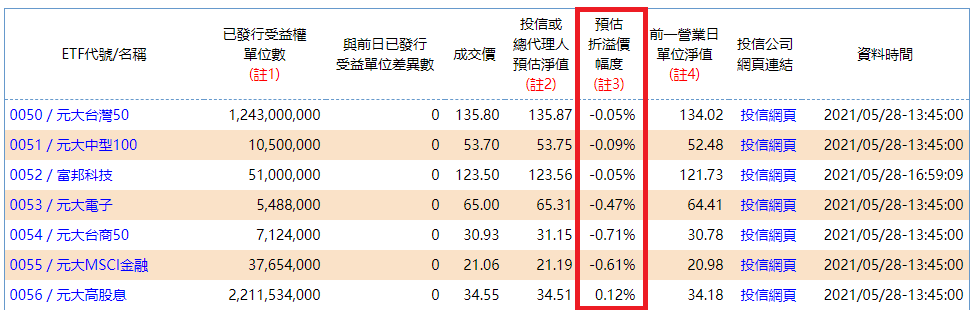 ETF的溢價風險