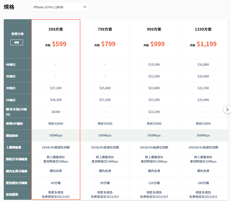遠傳電信 iPhone 13 資費方案<