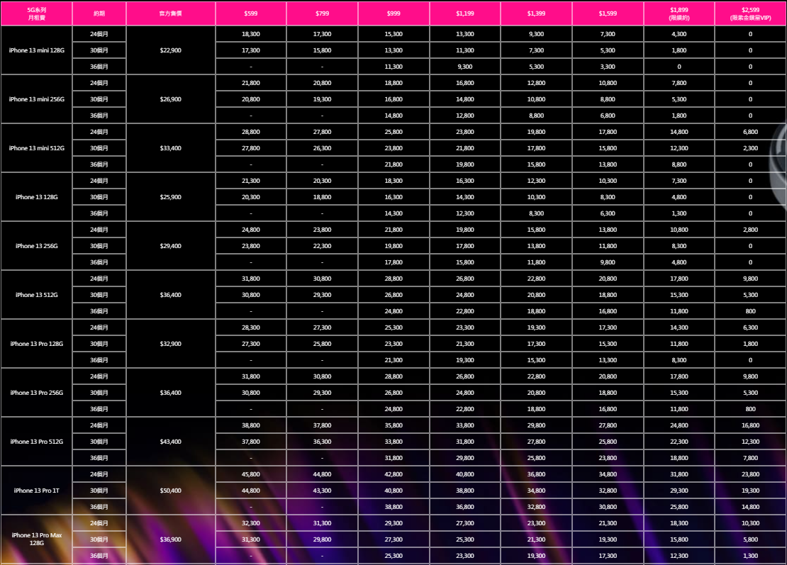 台灣之星 iPhone 13 資費方案