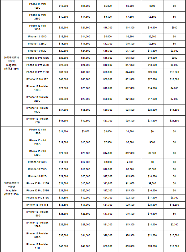 亞太電信 iPhone 13 資費方案