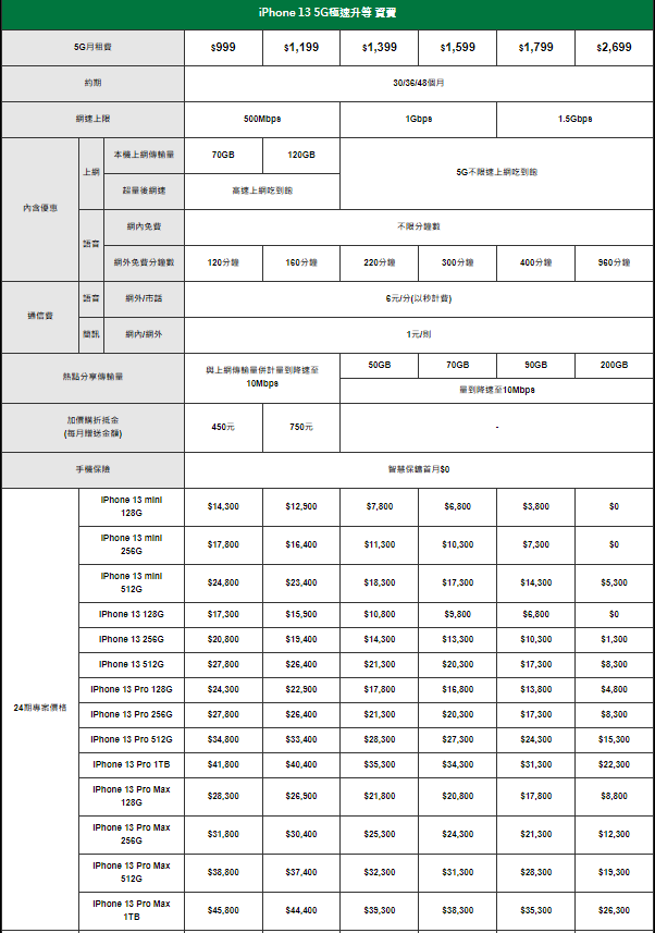 亞太電信 iPhone 13 資費方案