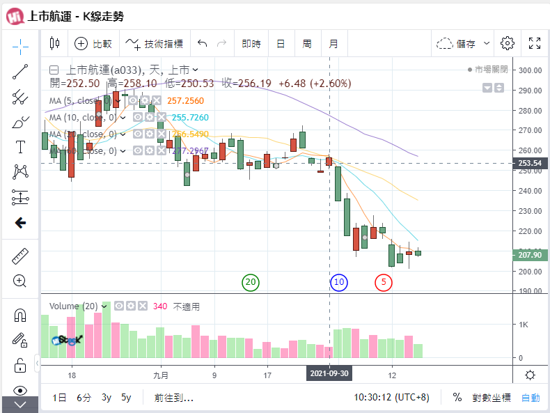 股市大戶的隔日沖手法