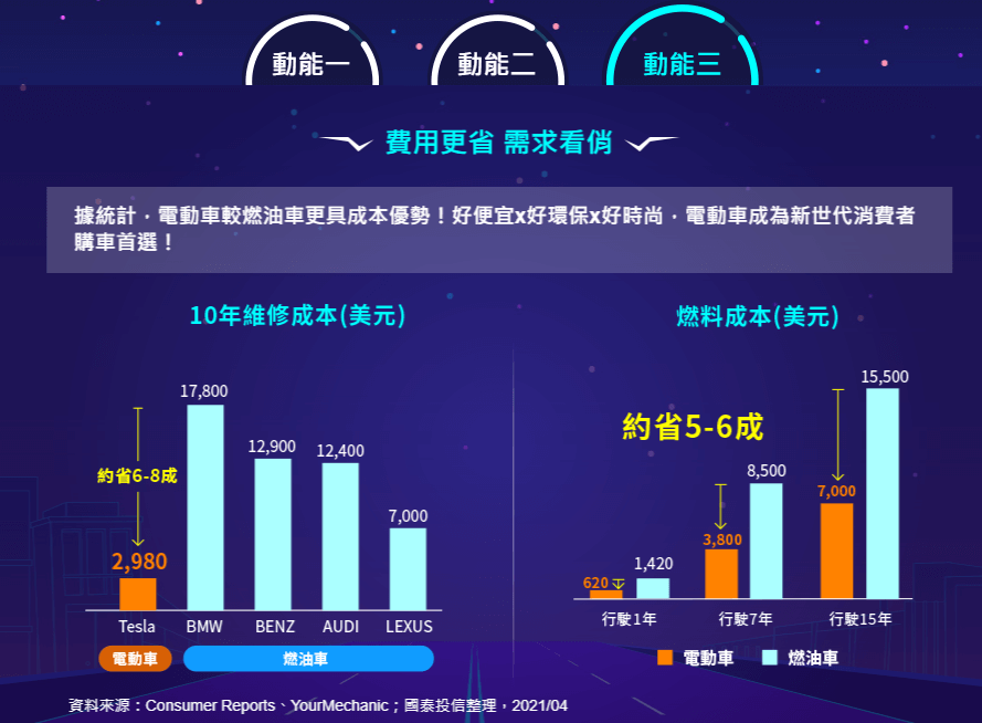 國泰全球智能電動車ETF(00893)