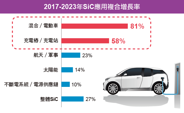 富邦台灣半導體ETF(00892)未來展望