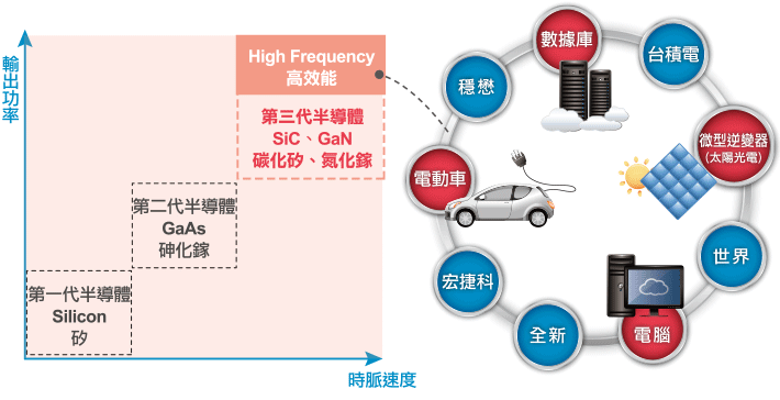 富邦台灣半導體ETF(00892)未來展望