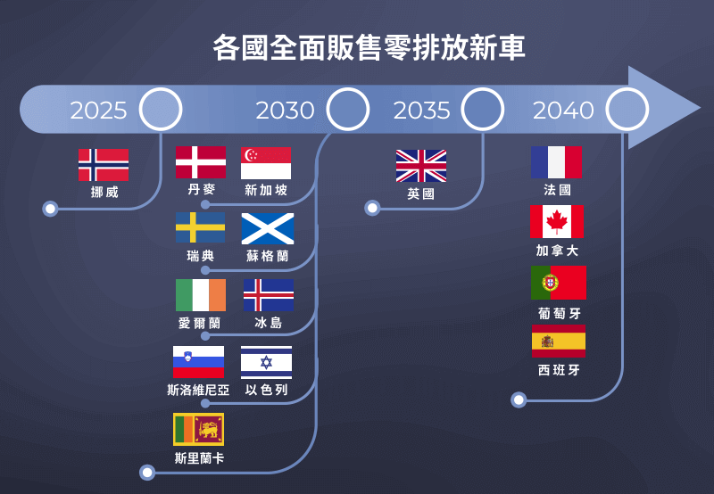 永豐台灣智能車供應鏈ETF(00901)未來展望