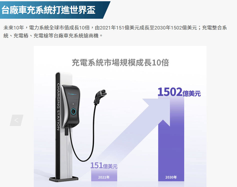 永豐台灣智能車供應鏈ETF(00901)未來展望