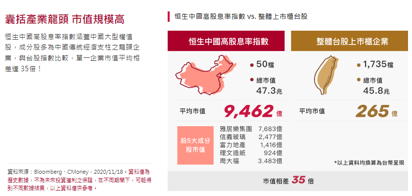 中信中國高股息ETF(00882)未來展望