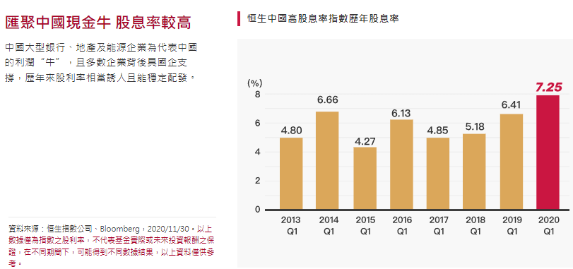 中信中國高股息ETF(00882)未來展望