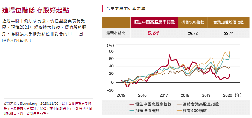 中信中國高股息ETF(00882)未來展望