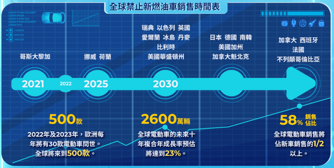 富邦未來車ETF(00895)的優點