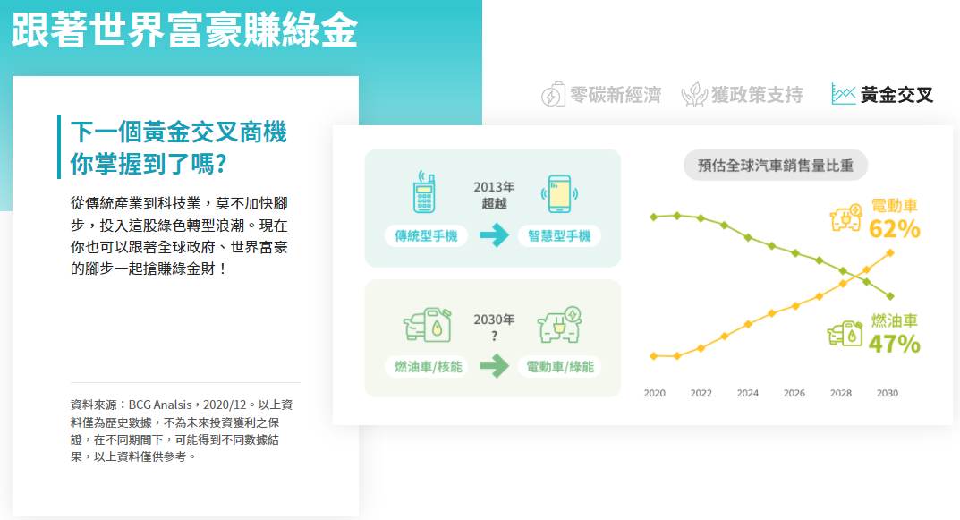 中信綠能及電動車ETF(00896)的電動車特色