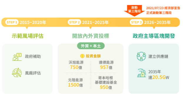 中信綠能及電動車ETF(00896)的綠能特色