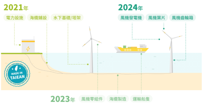 中信綠能及電動車ETF(00896)的綠能特色