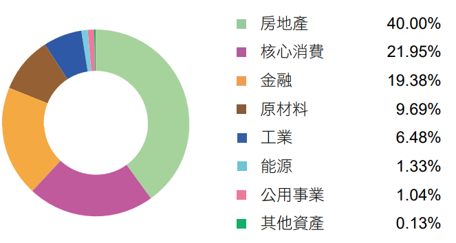 富邦富時越南ETF(00885)