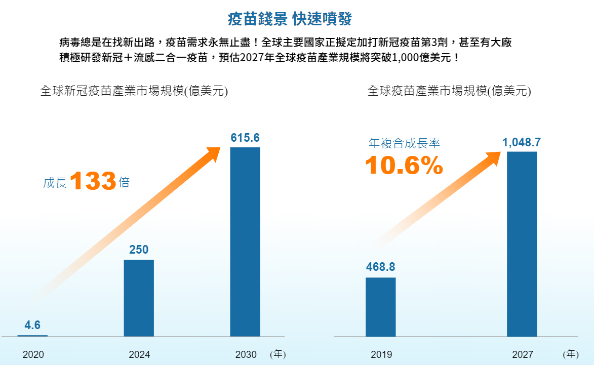 國泰基因免疫革命ETF(00898)特色