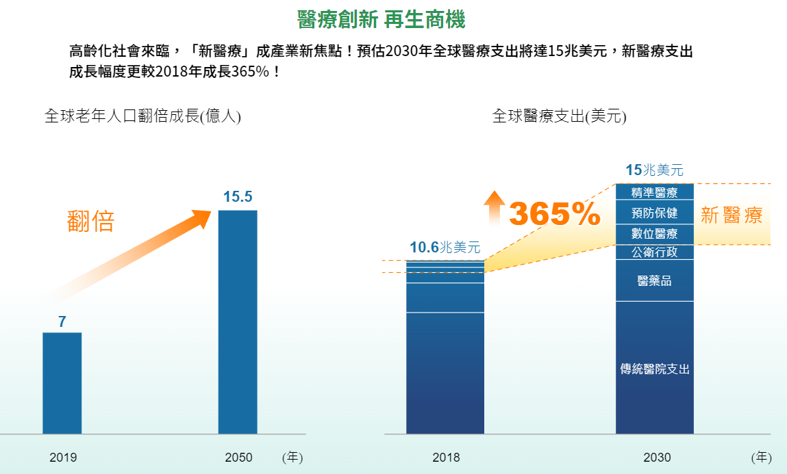 國泰基因免疫革命ETF(00898)特色