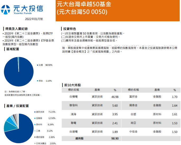 元大台灣卓越0050基金月報