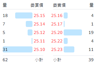 元大MSCI金融ETF(0055)的缺點