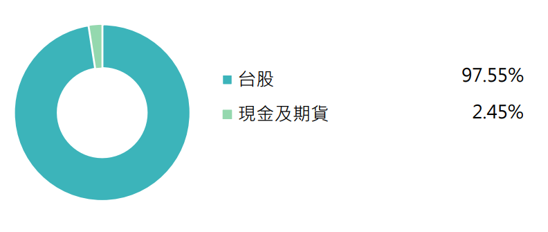 國泰股利精選30(00701)股票分布