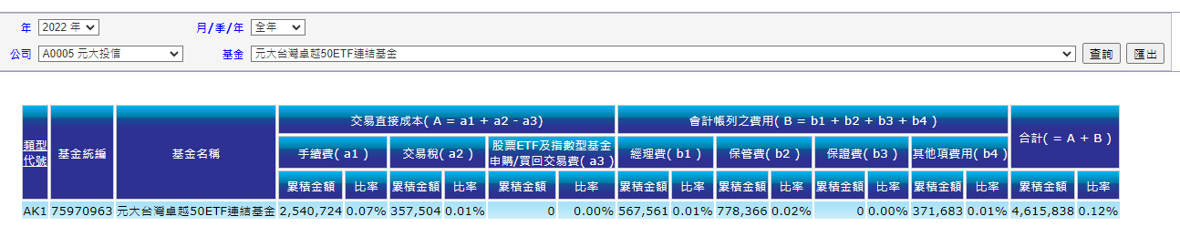 內扣總管理費怎麼計算?