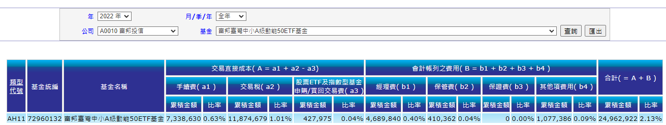 內扣總管理費為什麼會過高?