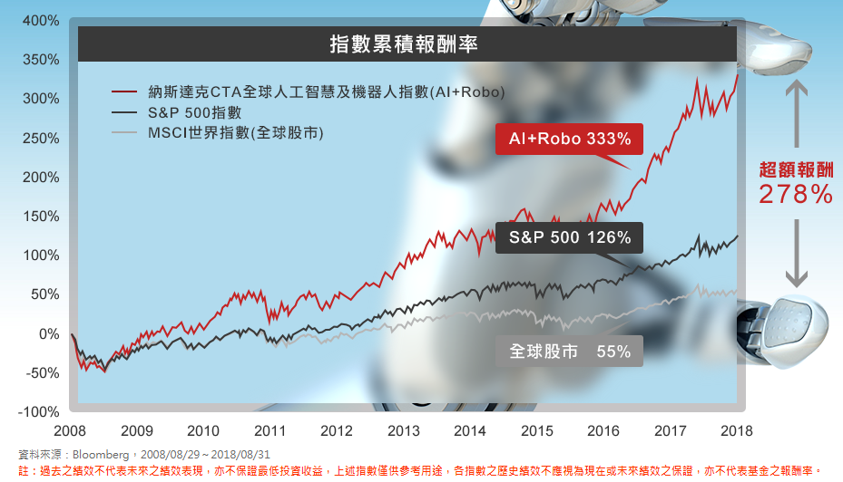 國泰AI+Robo ETF(00737)過去績效