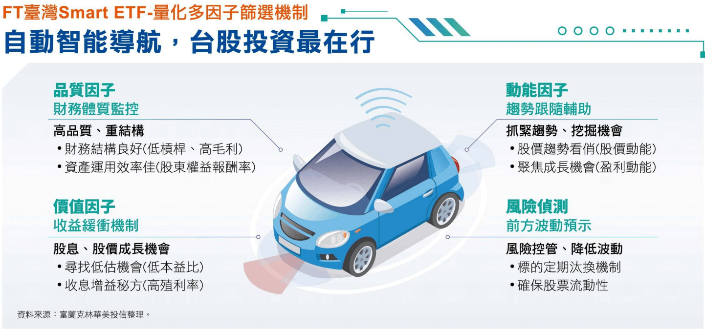 臺灣指數公司特選 Smart 多因子指數