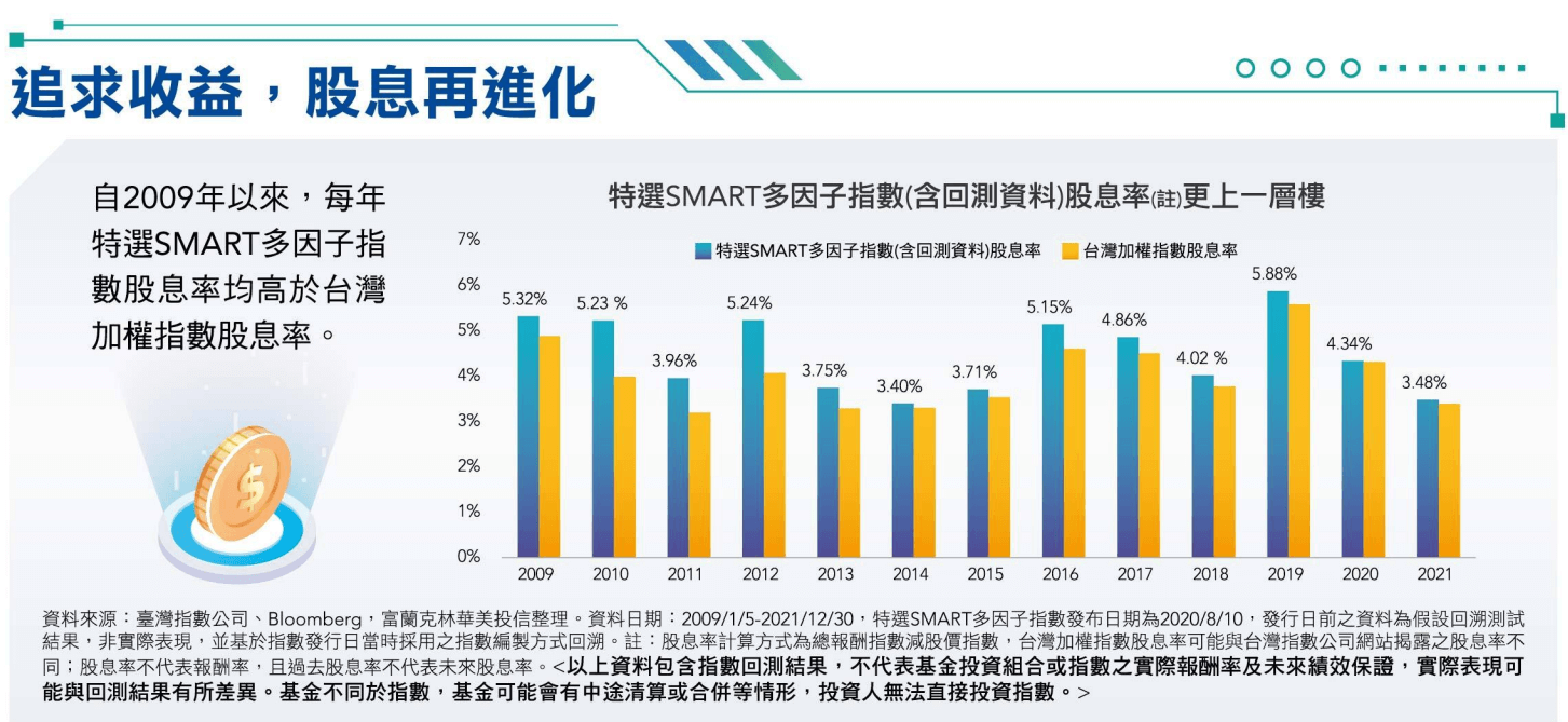 FT臺灣Smart ETF(00905)股息策略