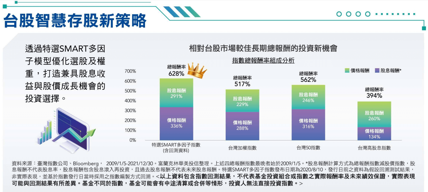 FT臺灣Smart ETF(00905)股息策略