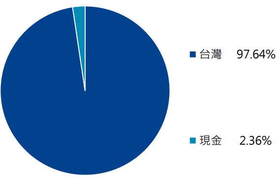 元大臺灣ESG永續 ETF基金(00850)資產配置