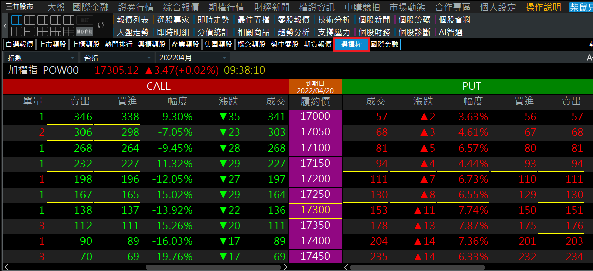 免費看盤軟體