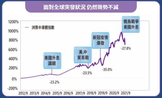 未來的績效