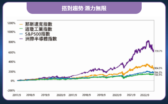 ICE洲際半導體指數來參與費城半導體指數的漲跌