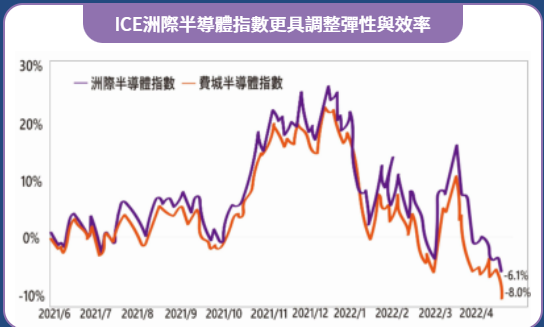 iShares半導體ETF (SOXX.US)