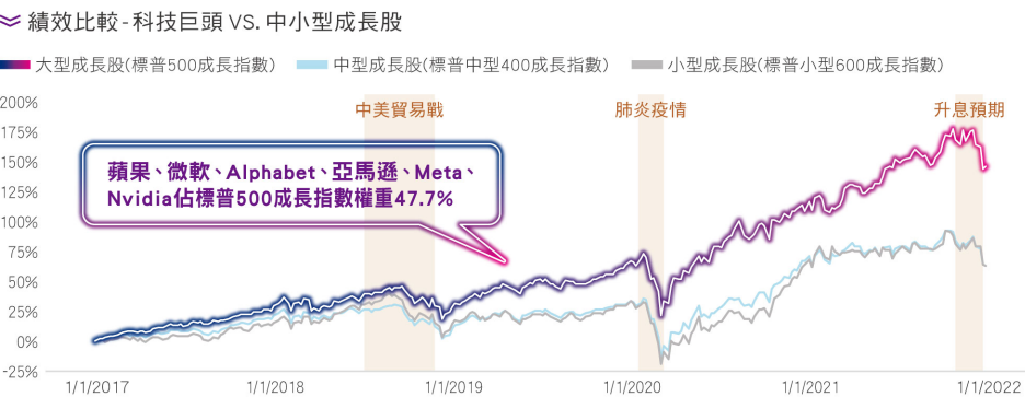 大華元宇宙科技50 ETF基金(00906)