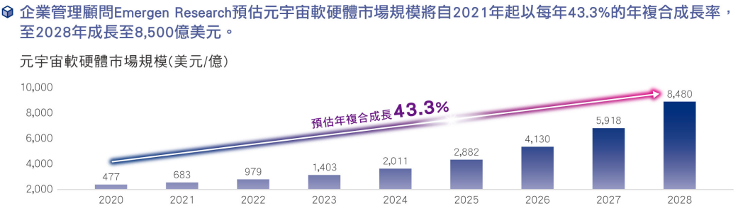 大華元宇宙科技50 ETF基金(00906)