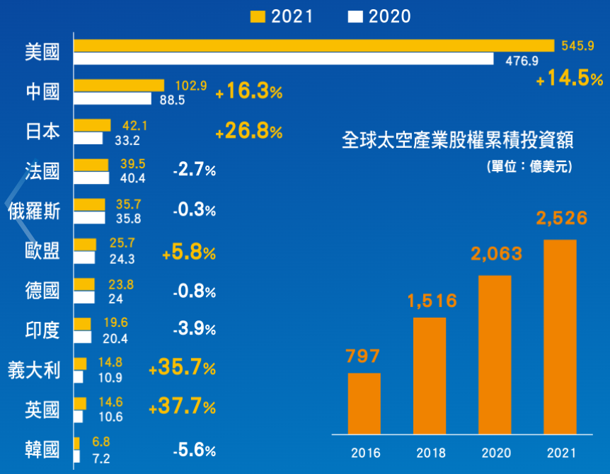 第一金太空衛星ETF基金(00910)的未來展望