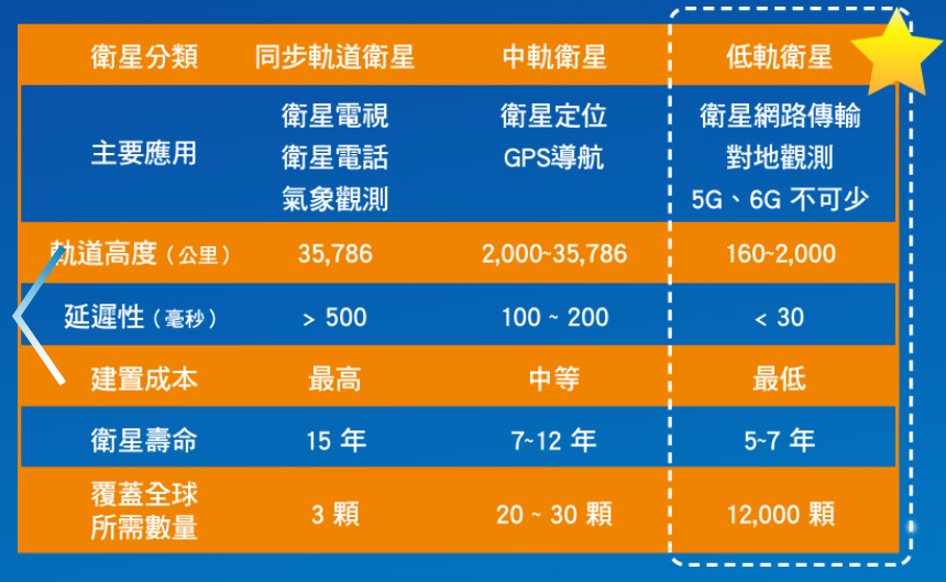 第一金太空衛星ETF基金(00910)的未來展望