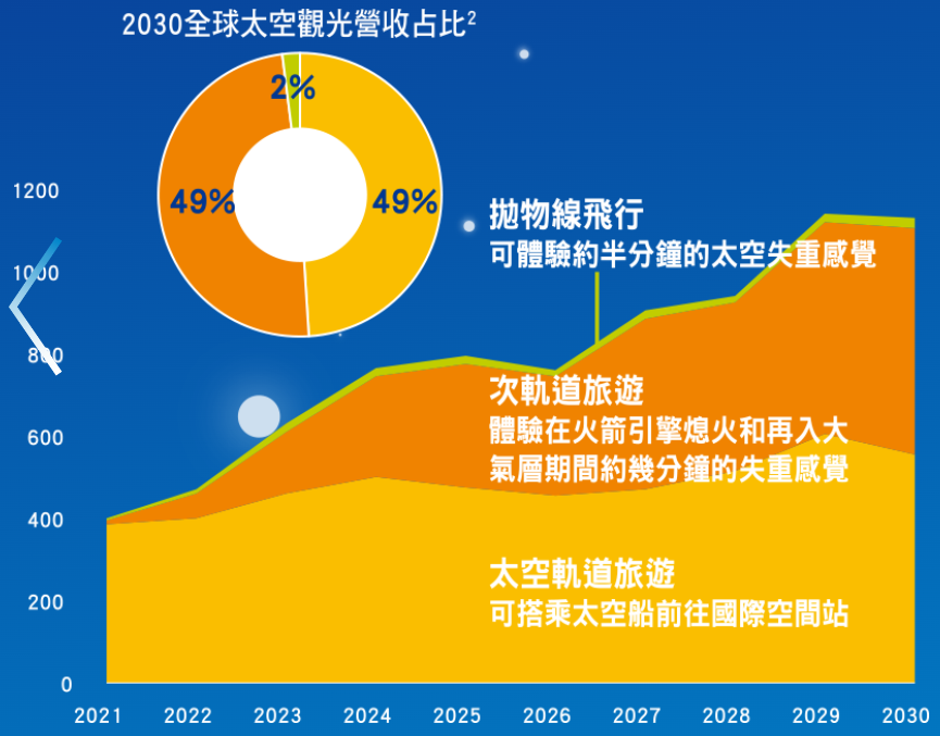 第一金太空衛星ETF基金(00910)的未來展望