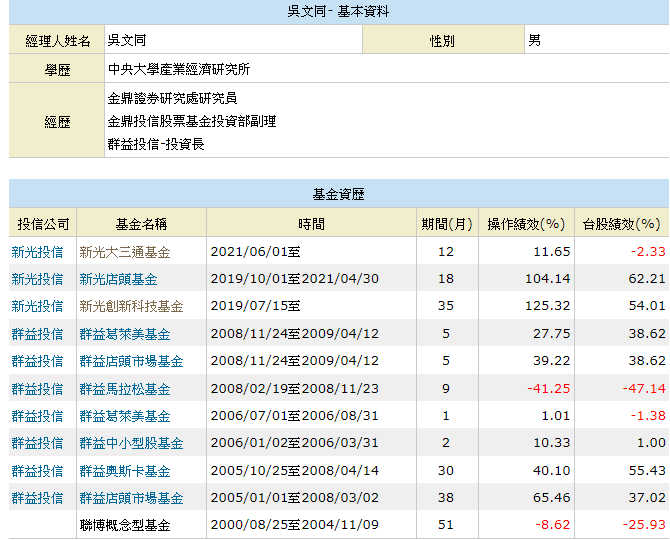 更換經理人是否會影響基金績效