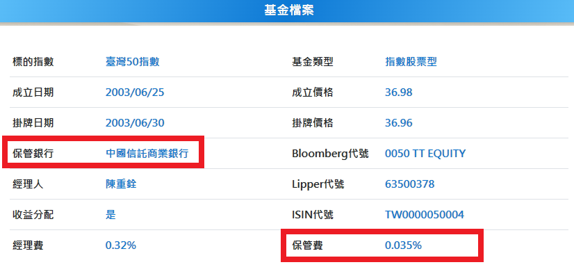 0050的信託管理費