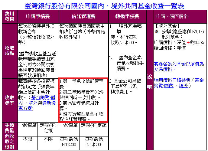 我們要怎麼節省信託管理費