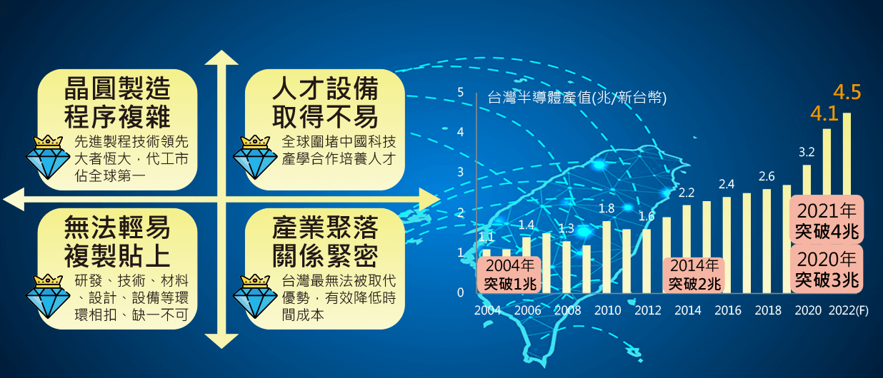 新光臺灣半導體30ETF(00904)特色