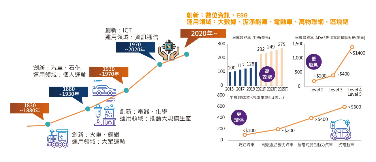 新光臺灣半導體30ETF(00904)特色