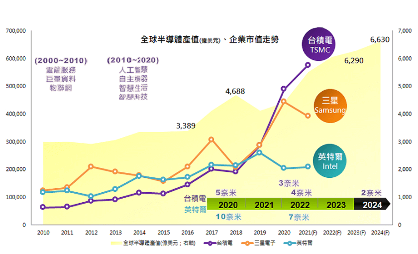 新光臺灣半導體30ETF(00904)特色