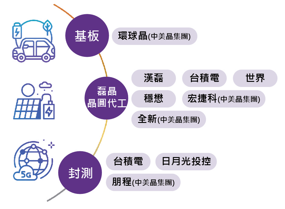 新光臺灣半導體30ETF(00904)特色